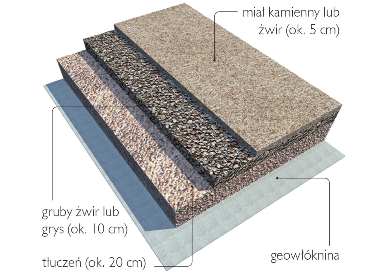Ile kruszywa na podjazd? Oblicz potrzebną ilość i uniknij błędów
