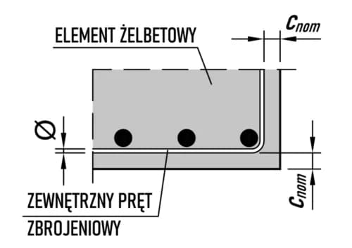 Minimalna otulina zbrojenia: klucz do ochrony i trwałości betonu